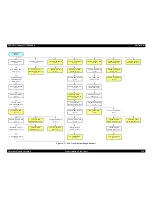 Preview for 230 page of Epson Aculaser 2600 Series Service Manual