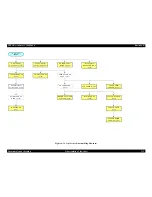 Preview for 232 page of Epson Aculaser 2600 Series Service Manual