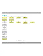 Preview for 233 page of Epson Aculaser 2600 Series Service Manual