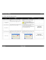 Preview for 379 page of Epson Aculaser 2600 Series Service Manual