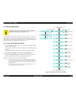 Preview for 389 page of Epson Aculaser 2600 Series Service Manual