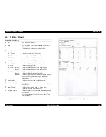 Preview for 394 page of Epson Aculaser 2600 Series Service Manual