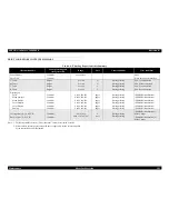 Preview for 395 page of Epson Aculaser 2600 Series Service Manual