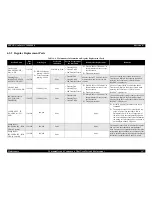 Preview for 397 page of Epson Aculaser 2600 Series Service Manual