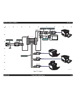 Preview for 419 page of Epson Aculaser 2600 Series Service Manual