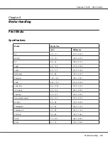 Preview for 25 page of Epson Aculaser C1600 User Manual