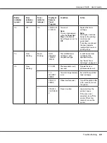 Preview for 69 page of Epson Aculaser C1600 User Manual