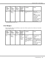 Preview for 70 page of Epson Aculaser C1600 User Manual