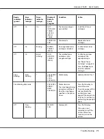 Preview for 71 page of Epson Aculaser C1600 User Manual