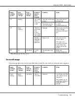 Preview for 72 page of Epson Aculaser C1600 User Manual