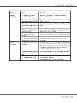 Preview for 81 page of Epson Aculaser C1600 User Manual