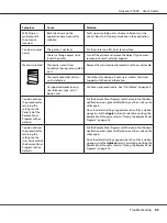 Preview for 83 page of Epson Aculaser C1600 User Manual