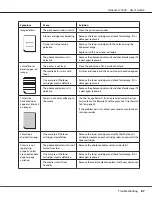 Preview for 87 page of Epson Aculaser C1600 User Manual