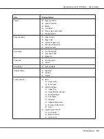 Preview for 55 page of Epson AcuLaser C1700 User Manual