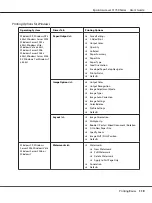 Preview for 119 page of Epson AcuLaser C1750 Series User Manual