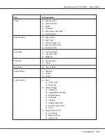 Preview for 121 page of Epson AcuLaser C1750 Series User Manual