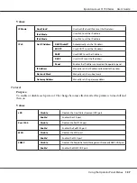 Preview for 137 page of Epson AcuLaser C1750 Series User Manual