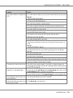 Preview for 163 page of Epson AcuLaser C1750 Series User Manual