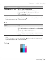 Preview for 168 page of Epson AcuLaser C1750 Series User Manual