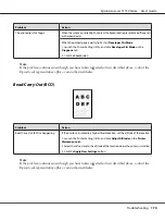 Preview for 170 page of Epson AcuLaser C1750 Series User Manual