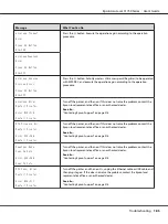 Preview for 185 page of Epson AcuLaser C1750 Series User Manual