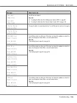 Preview for 186 page of Epson AcuLaser C1750 Series User Manual