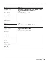 Preview for 188 page of Epson AcuLaser C1750 Series User Manual