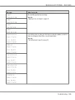 Preview for 191 page of Epson AcuLaser C1750 Series User Manual