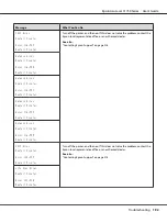 Preview for 192 page of Epson AcuLaser C1750 Series User Manual