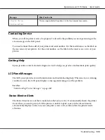 Preview for 193 page of Epson AcuLaser C1750 Series User Manual