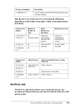 Preview for 129 page of Epson AcuLaser C1900 Reference Manual