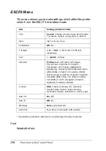 Preview for 230 page of Epson AcuLaser C1900 Reference Manual