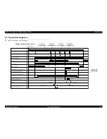 Preview for 92 page of Epson AcuLaser C1900 Service Manual