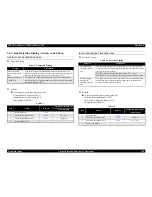 Preview for 160 page of Epson AcuLaser C1900 Service Manual