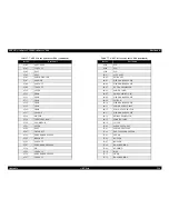 Preview for 256 page of Epson AcuLaser C1900 Service Manual