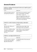 Preview for 260 page of Epson AcuLaser C2000 Administrator'S Manual