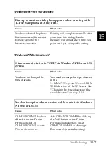 Preview for 265 page of Epson AcuLaser C2000 Administrator'S Manual