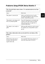 Preview for 267 page of Epson AcuLaser C2000 Administrator'S Manual