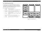 Предварительный просмотр 31 страницы Epson AcuLaser C2800D Service Manual