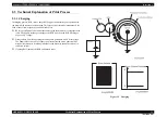 Предварительный просмотр 33 страницы Epson AcuLaser C2800D Service Manual