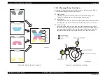 Предварительный просмотр 37 страницы Epson AcuLaser C2800D Service Manual