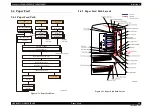 Предварительный просмотр 40 страницы Epson AcuLaser C2800D Service Manual