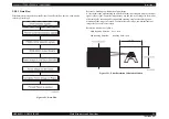 Предварительный просмотр 54 страницы Epson AcuLaser C2800D Service Manual