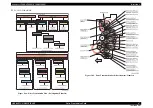 Предварительный просмотр 67 страницы Epson AcuLaser C2800D Service Manual