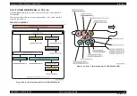 Предварительный просмотр 69 страницы Epson AcuLaser C2800D Service Manual