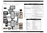 Предварительный просмотр 74 страницы Epson AcuLaser C2800D Service Manual