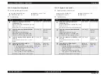 Предварительный просмотр 112 страницы Epson AcuLaser C2800D Service Manual