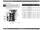 Предварительный просмотр 136 страницы Epson AcuLaser C2800D Service Manual