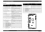 Предварительный просмотр 157 страницы Epson AcuLaser C2800D Service Manual