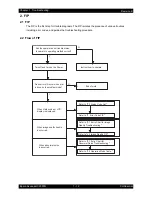 Preview for 25 page of Epson AcuLaser C2900N Service Manual